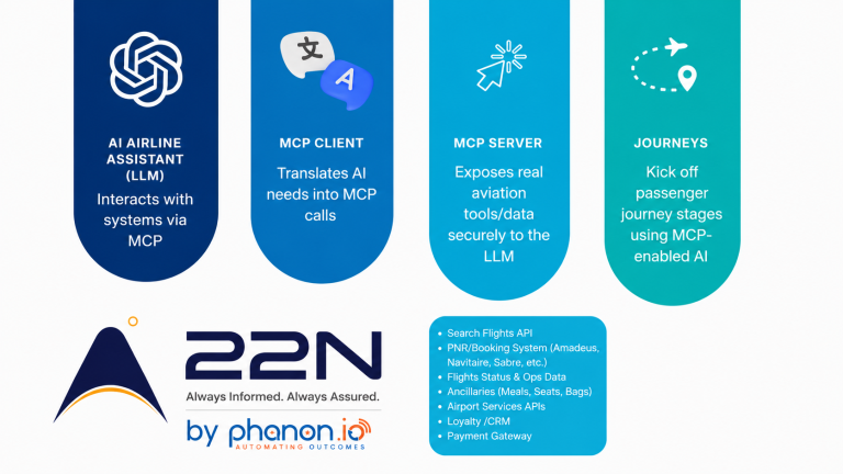 The Rise of Aviation-Specific MCP Integrations
