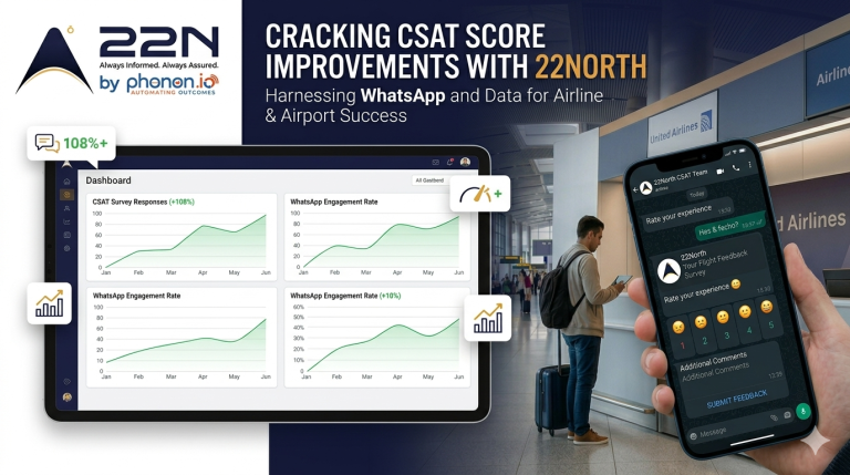 Cracking CSAT Score Improvements with 22North