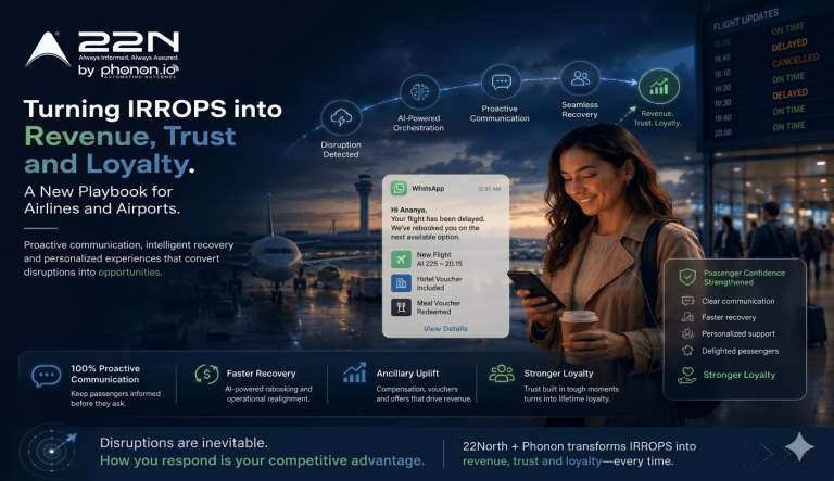 Turning IRROPs Into Revenue, Trust, and Loyalty: A New Playbook for Airlines and Airports