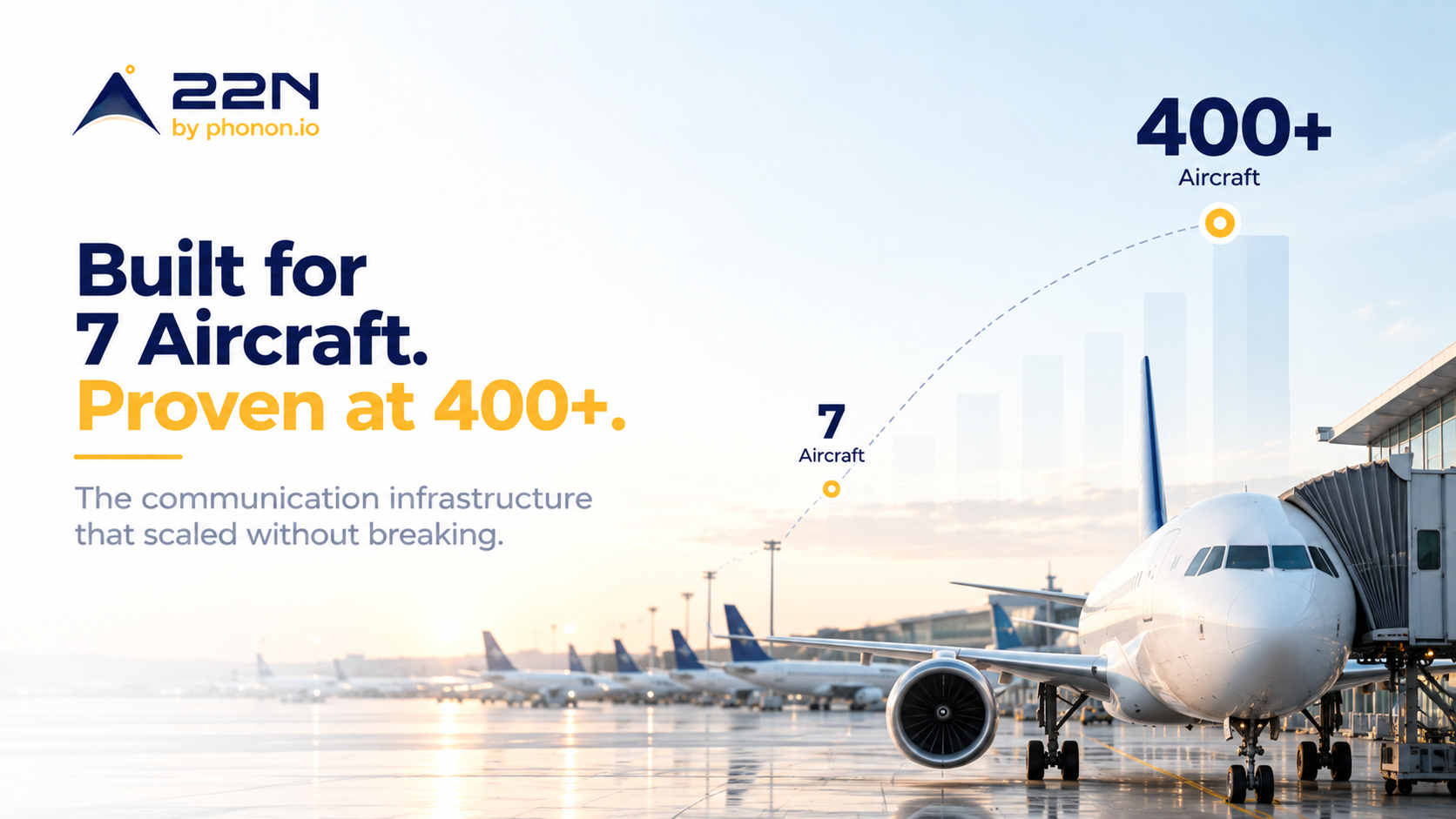 Cloud-native airline communication platform scaling from 7 to 400+ aircraft