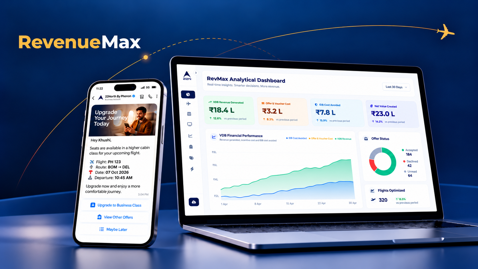 RevenueMax airline revenue optimisation dashboard with passenger upgrade offers on mobile.